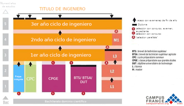 titulo de ingeniero